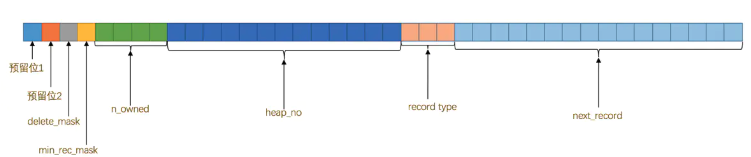 innodb_compact02