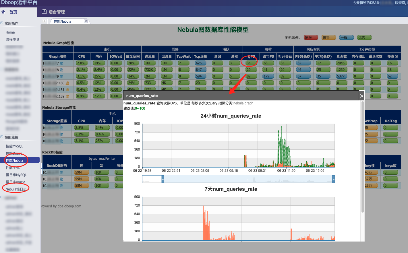 nebula性能监控—后台配置