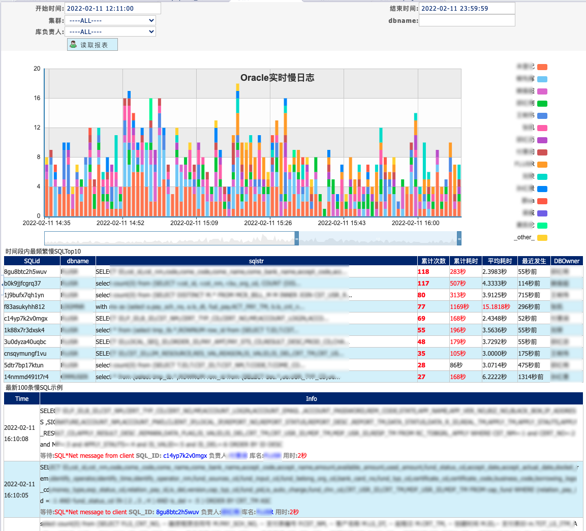 Oracle慢查询的报表