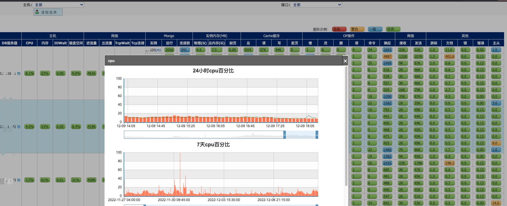 MongoDB性能模型