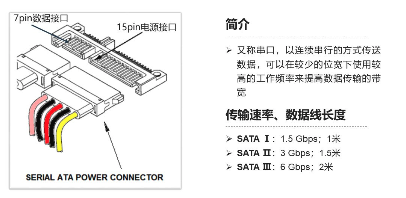 SATA接口