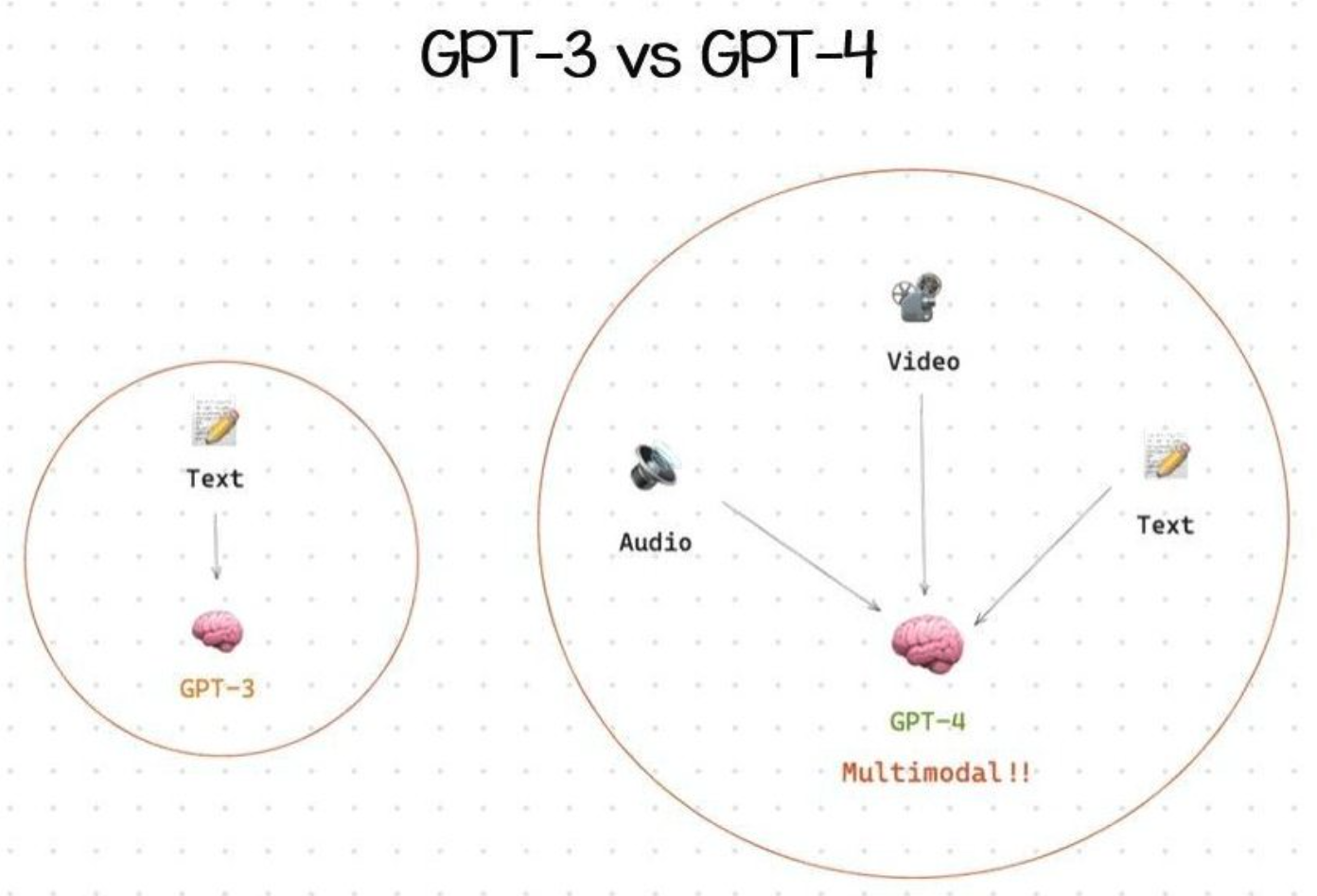 GPT-4输入
