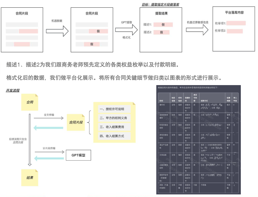 AI合同格式化解决方案