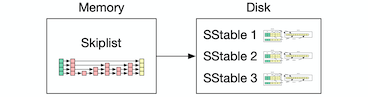 4.LSM树(LSM Tree)