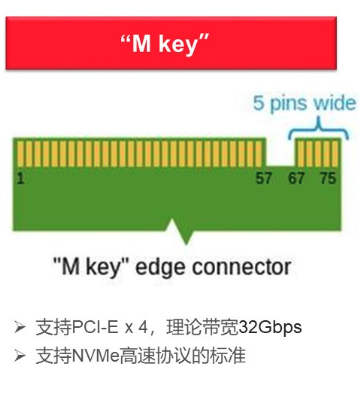 M2接口:Mkey