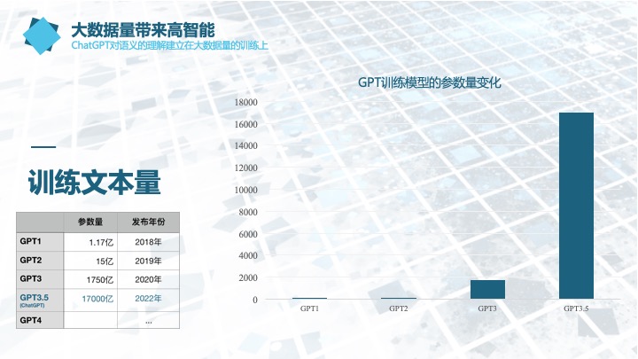 探索chatgpt_ppt19