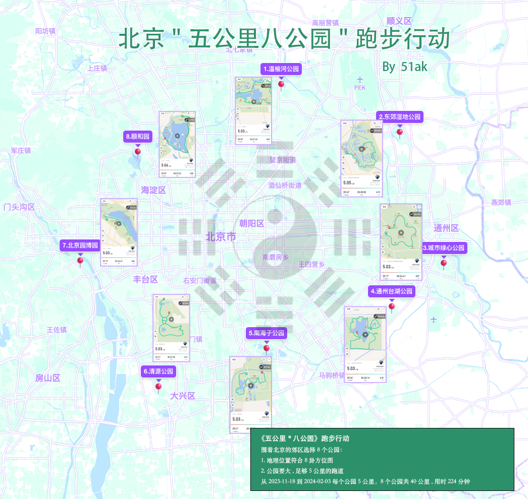 环北京五公里八公园跑步行动