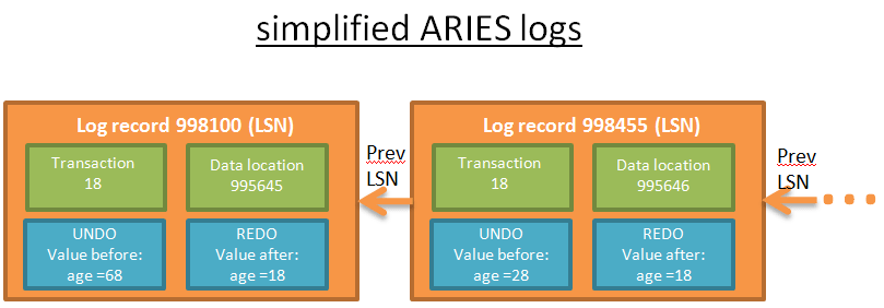 ARIES_logs