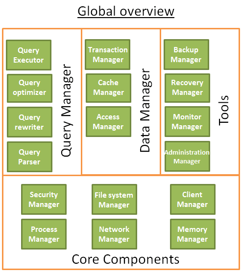 db_global_overview